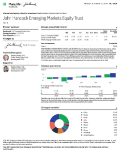 John Hancock Emerging Markets Equity Trust