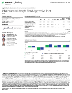 John Hancock Lifestyle Blend Aggressive Trust