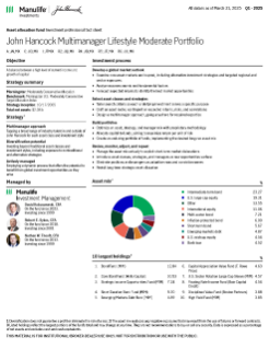 John Hancock Multimanager Lifestyle Moderate investment professional fact sheet