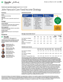 Core Fixed Income Strategy investor fact sheet