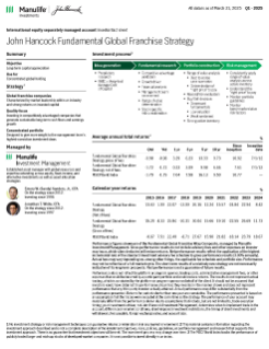 Fundamental Global Franchise Strategy investor fact sheet