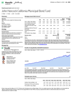 John Hancock California Municipal Bond Fund investor fact sheet