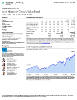 John Hancock Classic Value Fund investor fact sheet