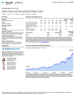 John Hancock Disciplined Value Fund investor fact sheet