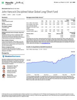 John Hancock Disciplined Value Global Long Short Fund investor fact sheet