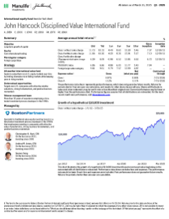 John Hancock Disciplined Value International Fund investor fact sheet