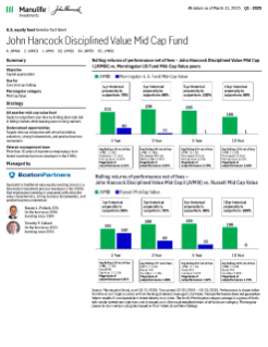 John Hancock Disciplined Value Mid Cap Fund investor fact sheet