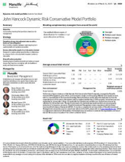 John Hancock Dynamic Risk Conservative Model Portfolio