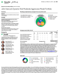 John Hancock Dynamic Risk Moderate Aggressive Model Portfolio