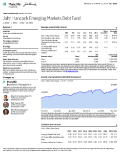 John Hancock Emerging Markets Debt Fund investor fact sheet