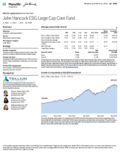 John Hancock ESG Large Cap Core Fund investor fact sheet