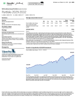 John Hancock Freedom 529 Portfolio 2029-2032 investor fact sheet
