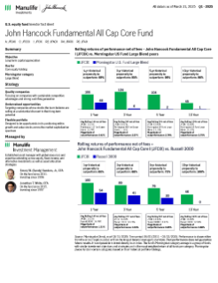 John Hancock Fundamental All Cap Core Fund investor fact sheet