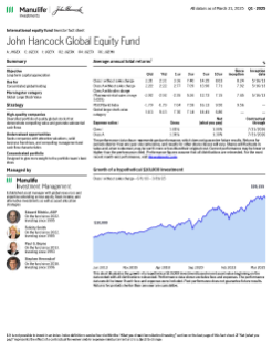 John Hancock Global Equity Fund investor fact sheet