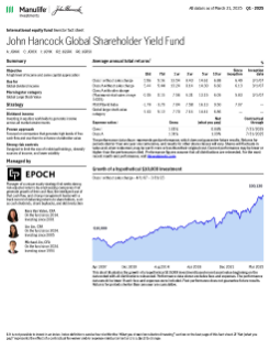 John Hancock Global Shareholder Yield Fund investor fact sheet