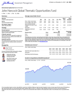 John Hancock Global Thematic Opportunities Fund investor fact sheet
