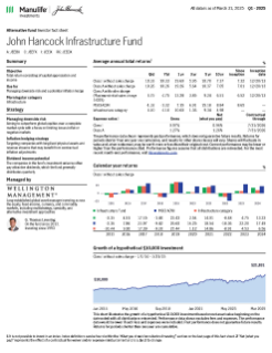 John Hancock Infrastructure Fund investor fact sheet
