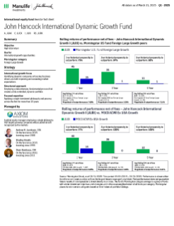 John Hancock International Dynamic Growth Fund investor fact sheet