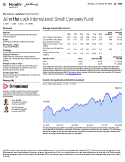 John Hancock International Small Company Fund investor fact sheet