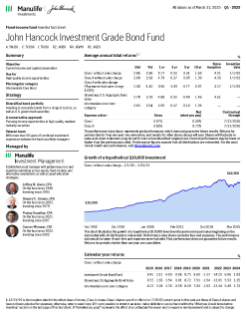 John Hancock Investment Grade Bond Fund investor fact sheet