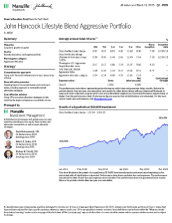 John Hancock Lifestyle Blend Aggressive Portfolio investor fact sheet