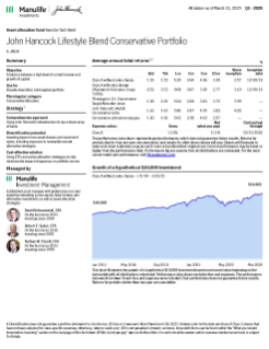 John Hancock Lifestyle Blend Conservative Portfolio investor fact sheet