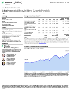 John Hancock Lifestyle Blend Growth Portfolio investor fact sheet