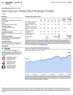 John Hancock Lifestyle Blend Moderate Portfolio investor fact sheet