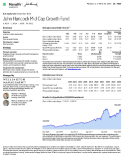 John Hancock Mid Cap Growth Fund investor fact sheet