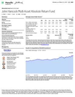 John Hancock Multi-Asset Absolute Return Fund investor fact sheet