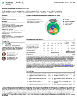 John Hancock Multi-Asset Income Tax Aware Model Portfolio Investor fact sheet