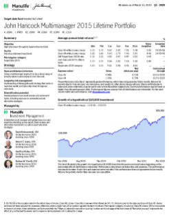 John Hancock Multimanager 2015 Lifetime Portfolio investor fact sheet