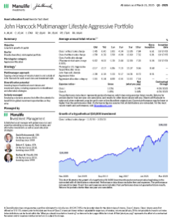 John Hancock Multimanager Lifestyle Aggressive Portfolio investor fact sheet