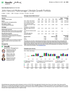 John Hancock Multimanager Lifestyle Growth Portfolio investor fact sheet