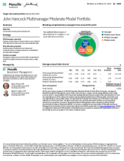 John Hancock Multimanager Moderate Model Portfolio Investor fact sheet