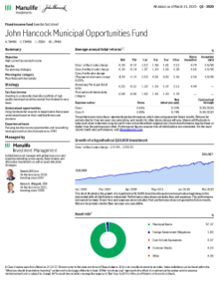 John Hancock Municipal Opportunities Fund investor fact sheet