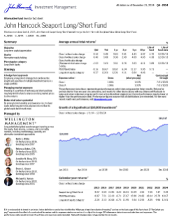 John Hancock Seaport Long Short Fund investor fact sheet