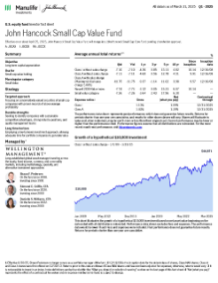 John Hancock Small Cap Value Fund investor fact sheet