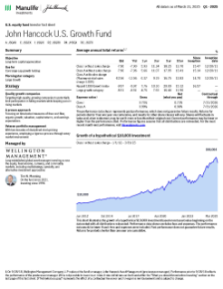 John Hancock U.S. Growth Fund investor fact sheet