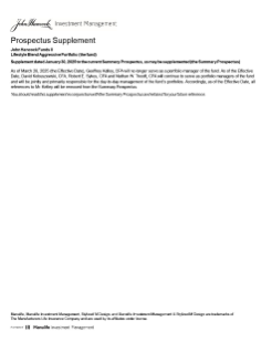 John Hancock Lifestyle Blend Aggressive Portfolio summary prospectus