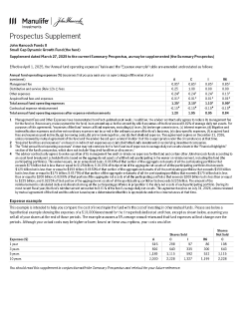 John Hancock Small Cap Dynamic Growth Fund summary prospectus