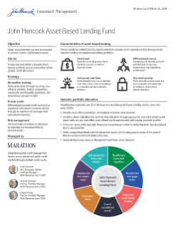 Asset-Based Lending Fund term sheet