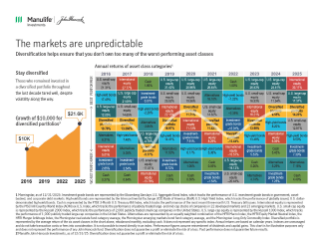 Equity fixed income quilt flyer