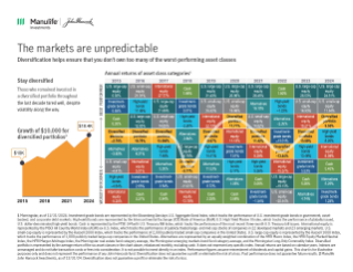Equity fixed income quilt flyer