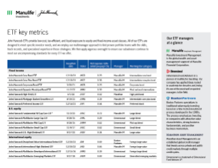 John Hancock ETF key metrics