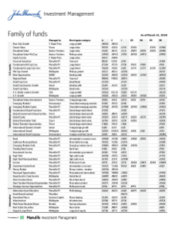 John Hancock Investment Management Family of Funds Flyer 
