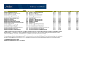 John Hancock ETFs daily pricing file