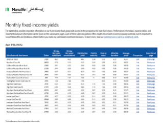 John Hancock monthly fixed-income yields 