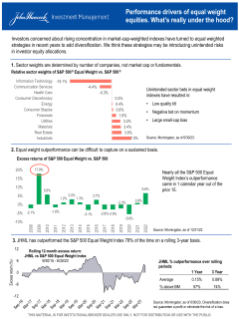 Performance drivers of equal-weight equities