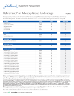 Retirement Plan Advisory Group Fund Rankings